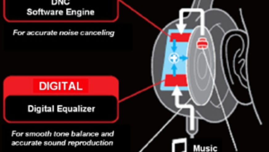 blog_sonyheadphones1_original.jpg