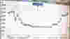 0702_how_airfarechart