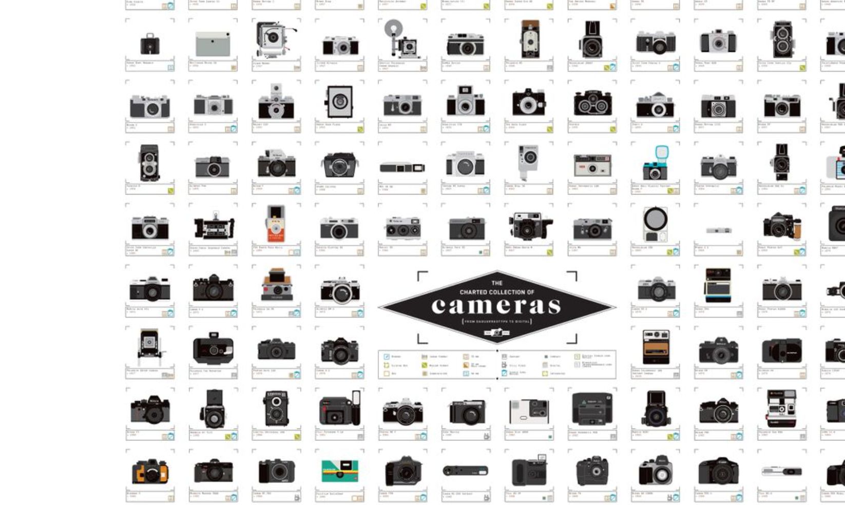 camera poster